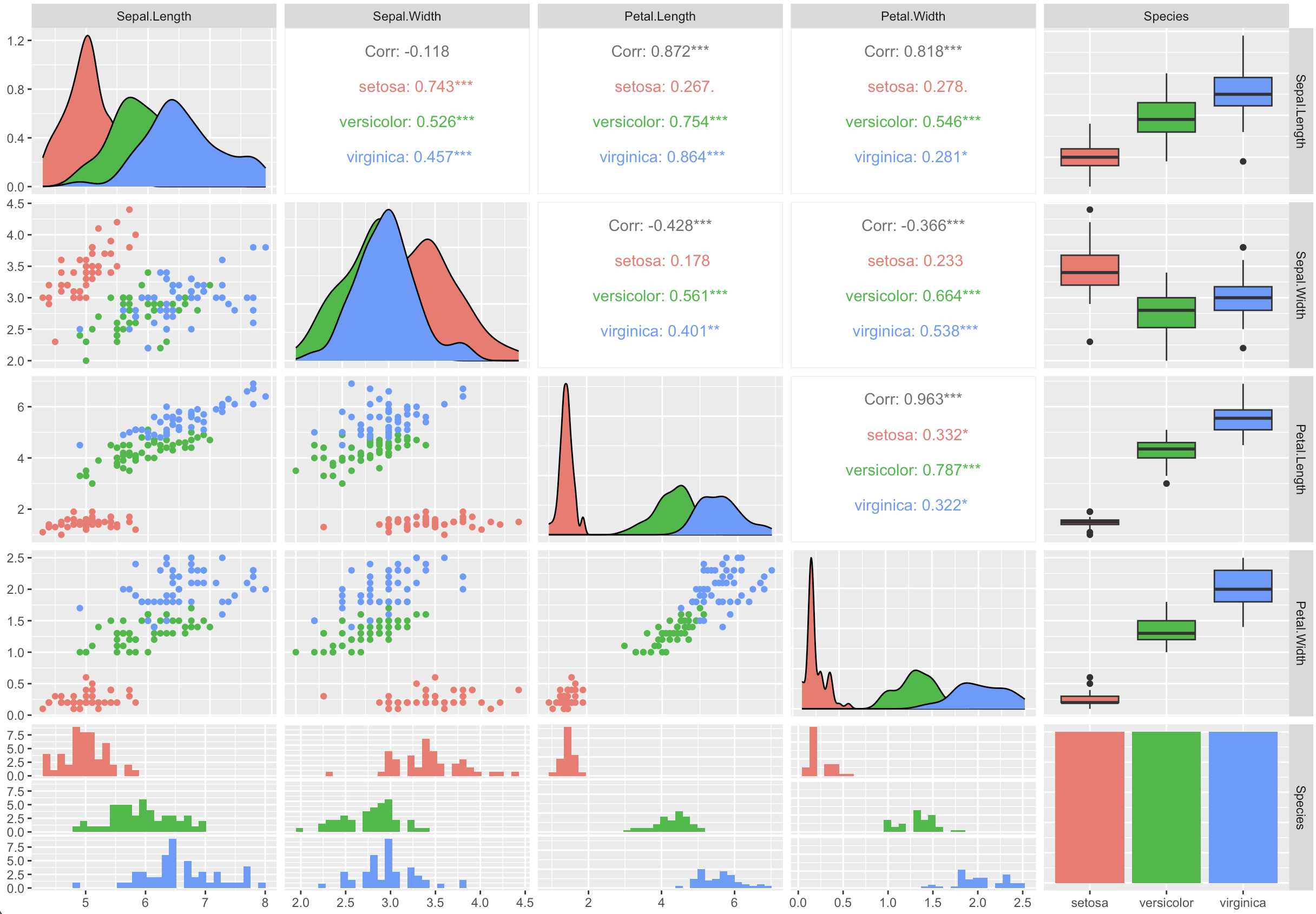 Dashboards